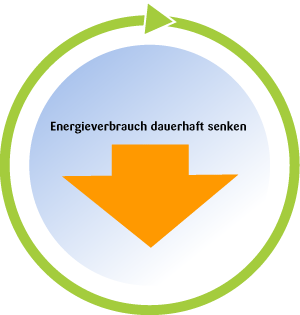 Bildunterschrift: 24 Stunden am Tag Strom sparen